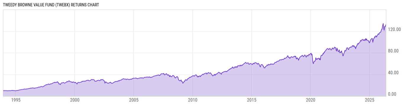 Returns Chart