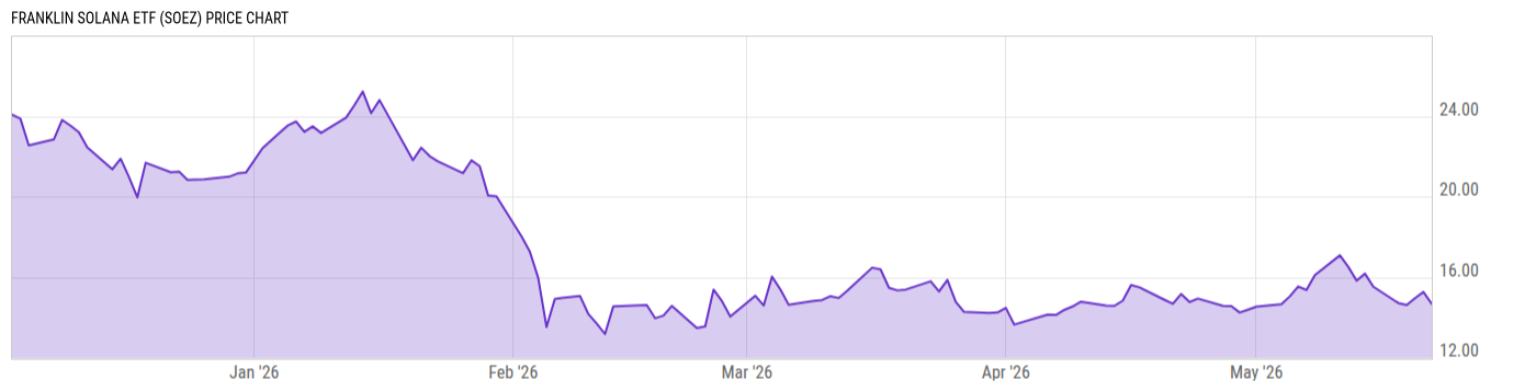 Price Chart