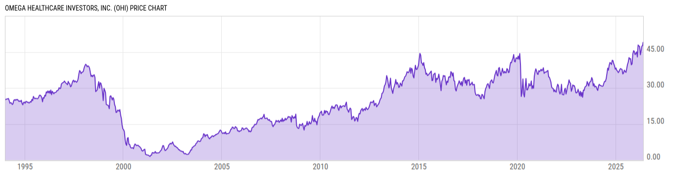 Price Chart