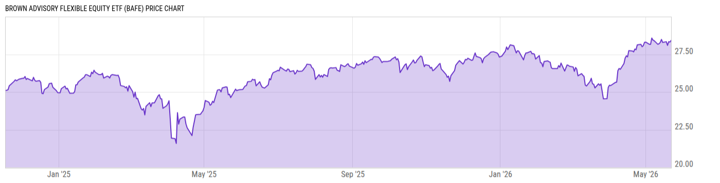 Price Chart
