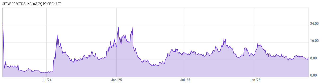 Price Chart