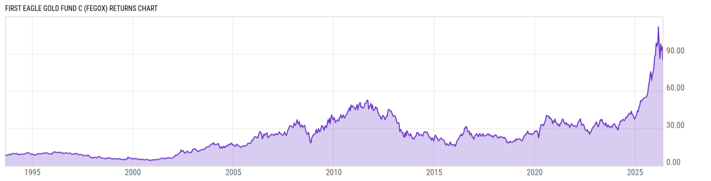 Returns Chart
