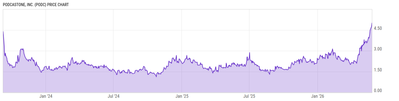 Price Chart