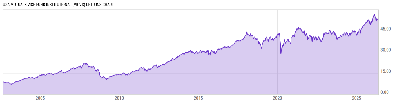 Returns Chart