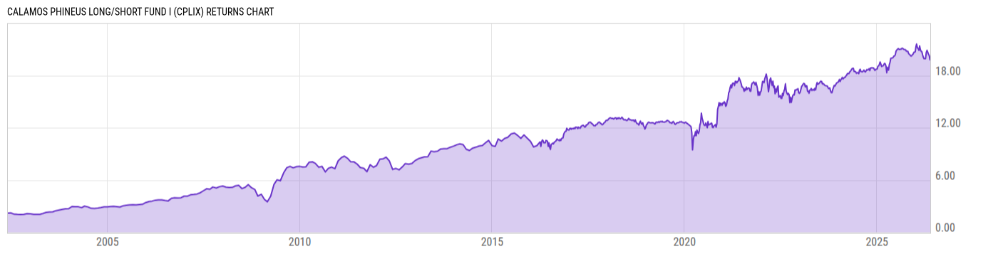 Returns Chart