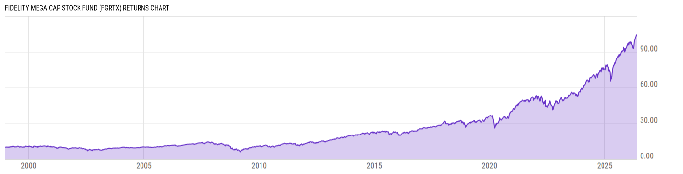 Returns Chart