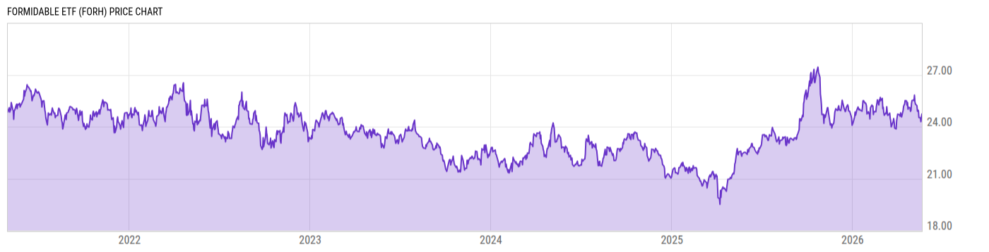 Price Chart