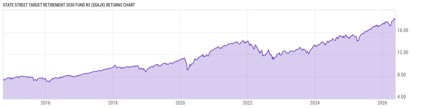 Returns Chart