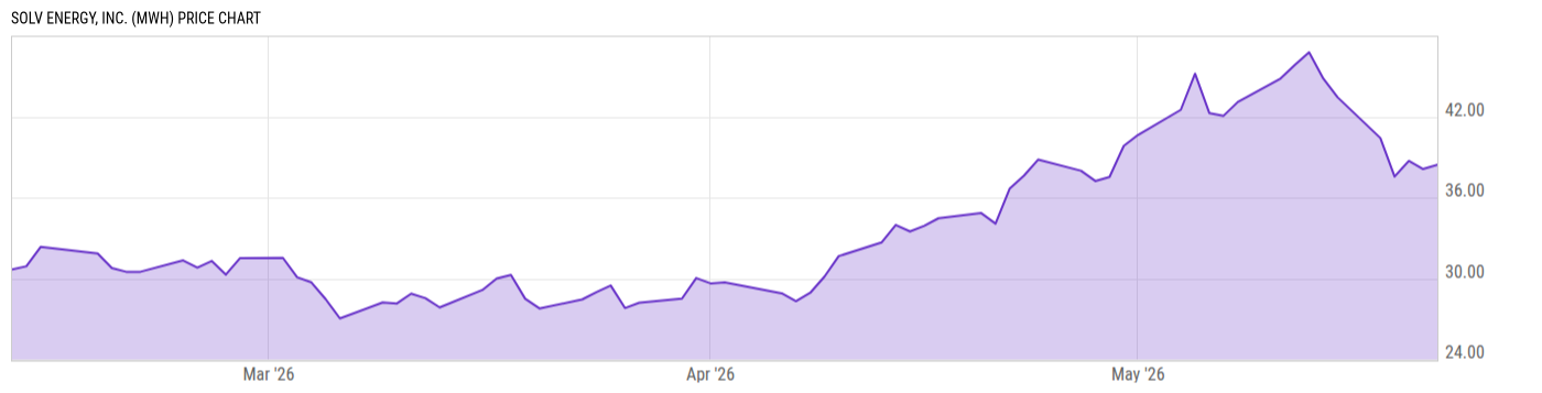 Price Chart