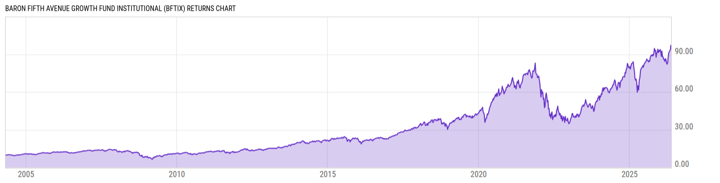 Returns Chart