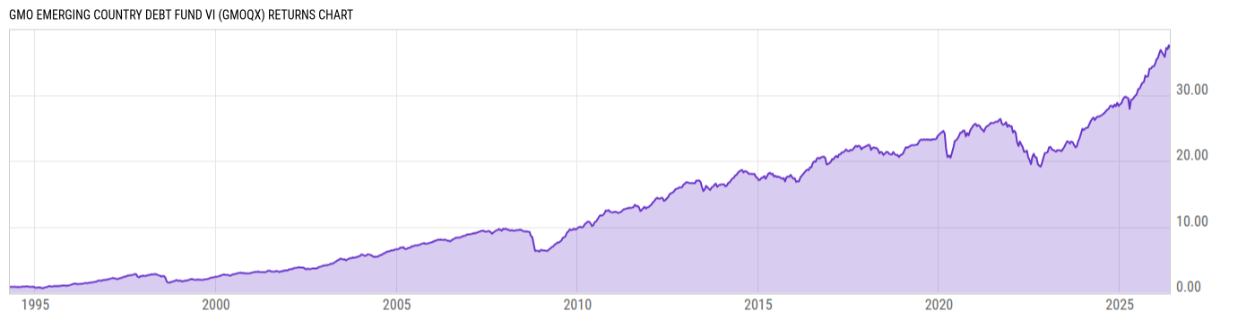 Returns Chart