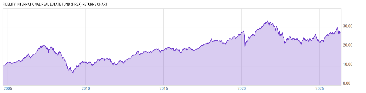 Returns Chart