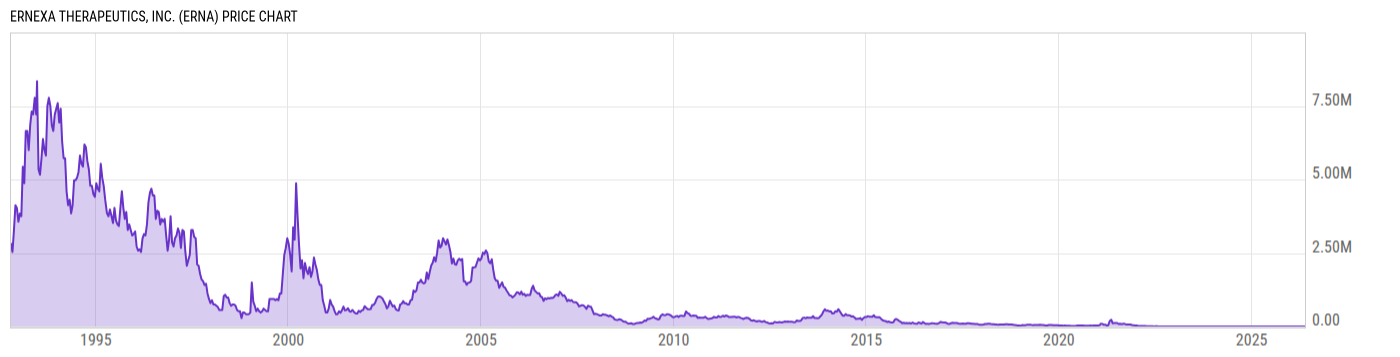 Price Chart