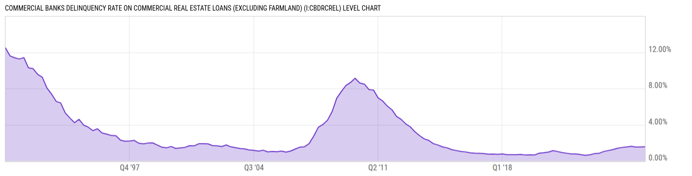 Level Chart