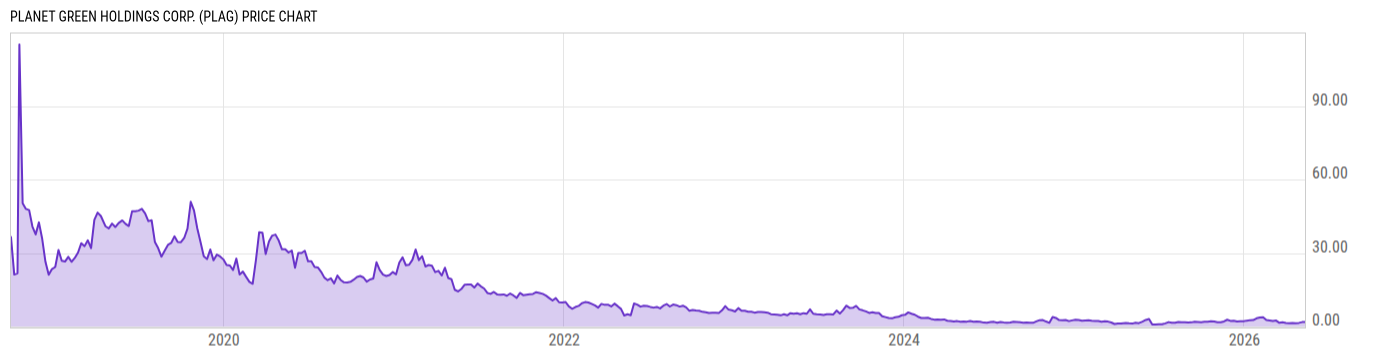 Price Chart