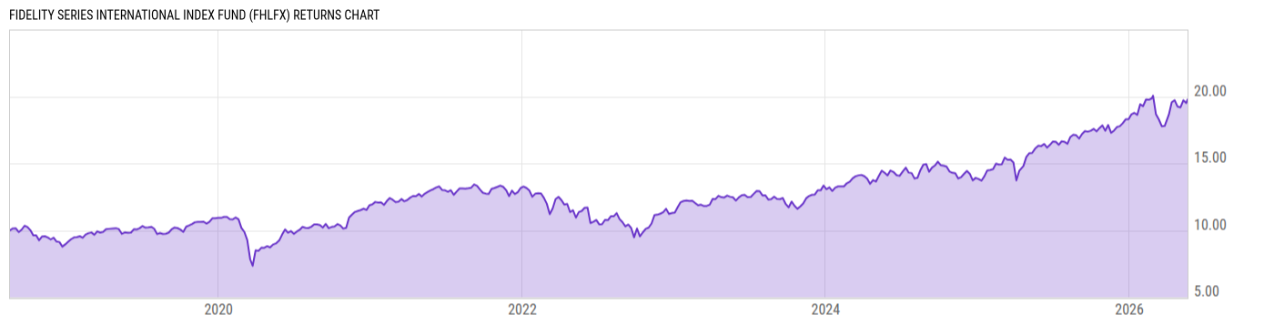 Returns Chart