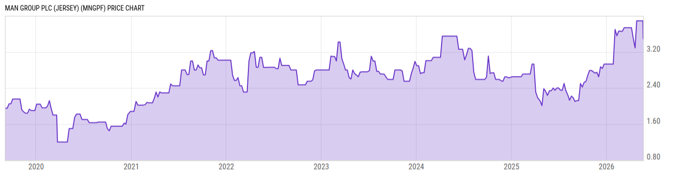 Price Chart