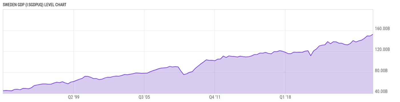 Level Chart