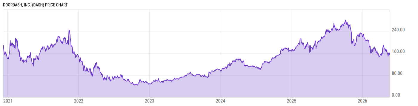 Price Chart