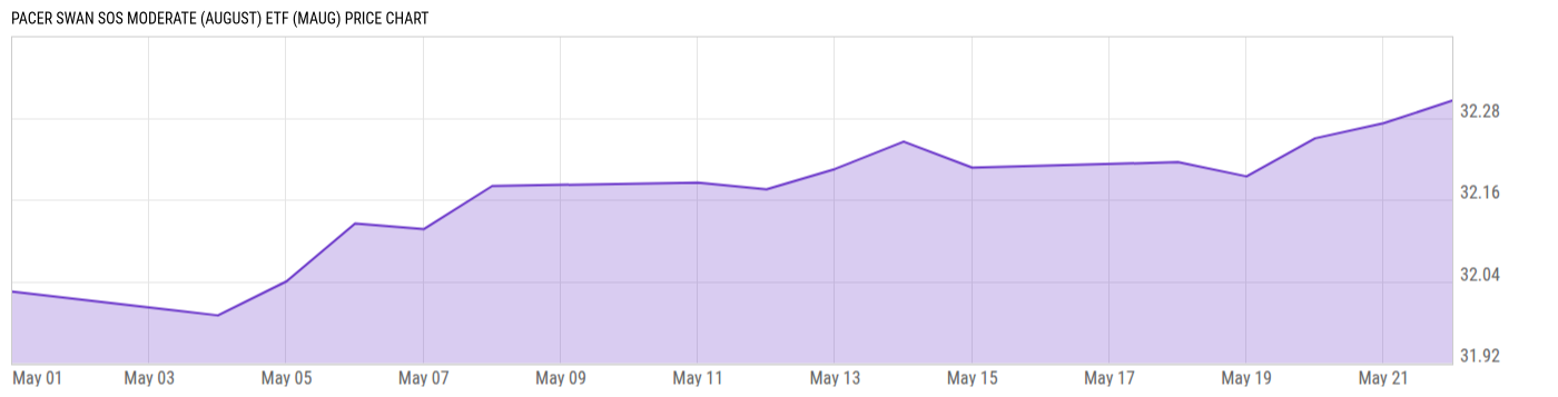 Price Chart