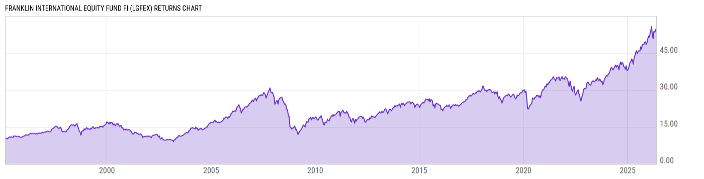 Returns Chart