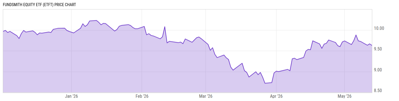 Price Chart