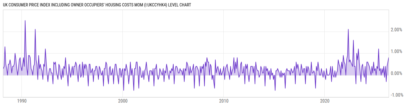 Level Chart