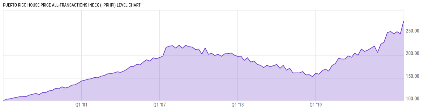 Level Chart