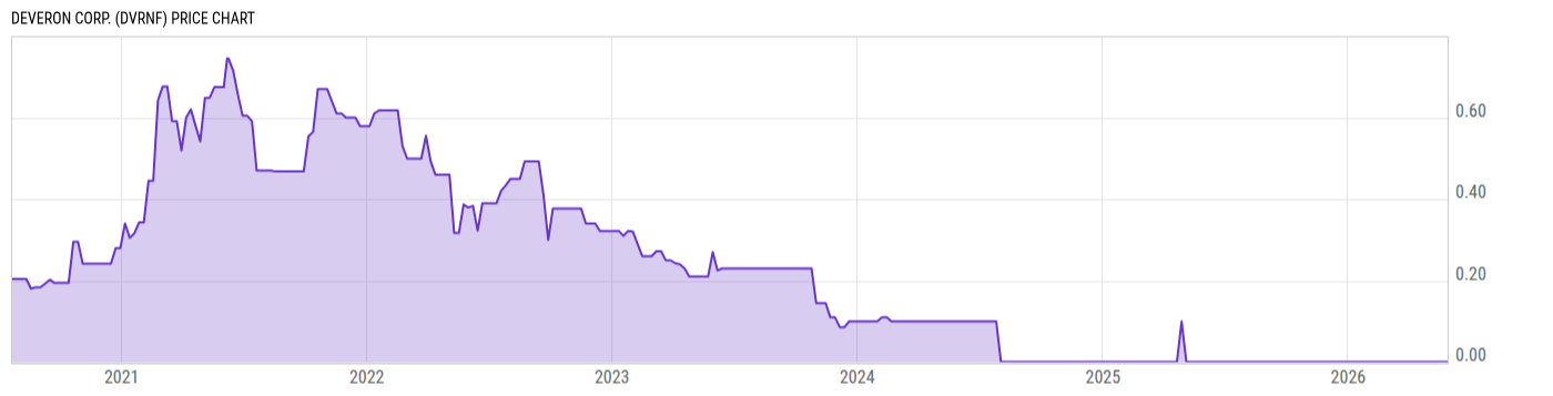 Price Chart