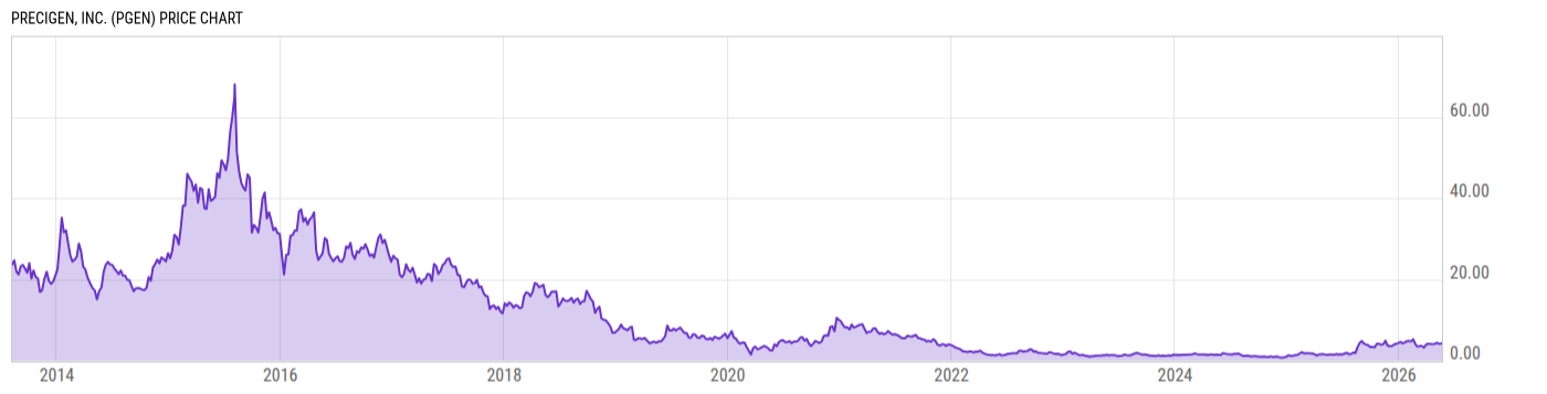 Price Chart
