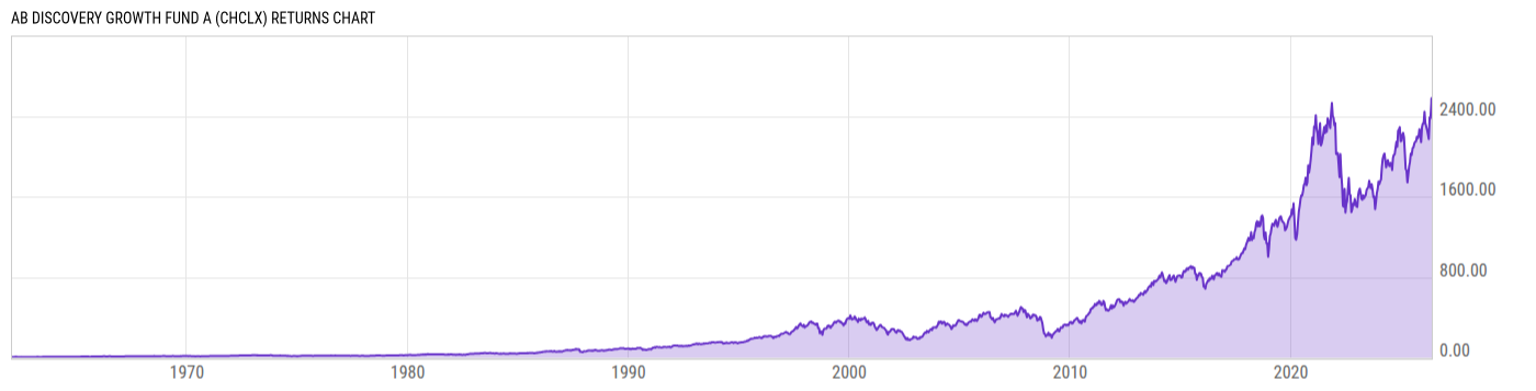 Returns Chart