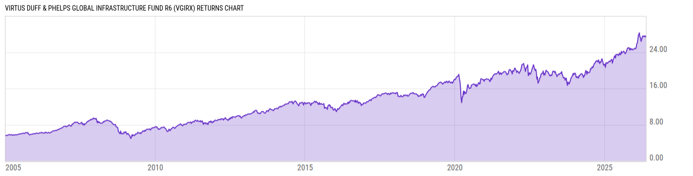 Returns Chart