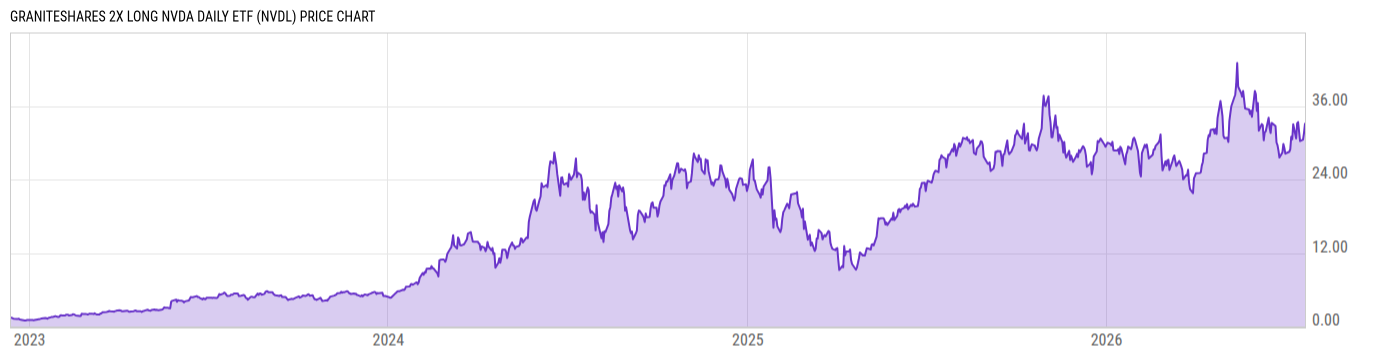 Price Chart