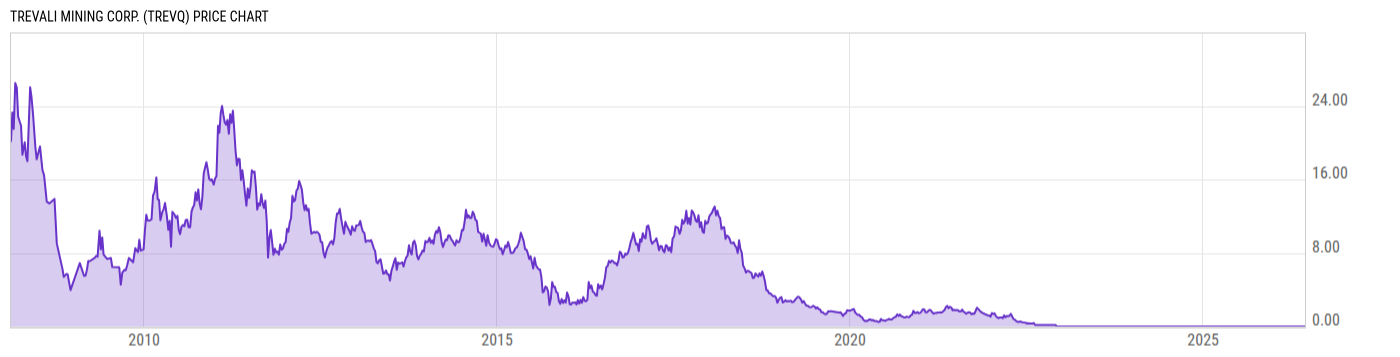 Price Chart