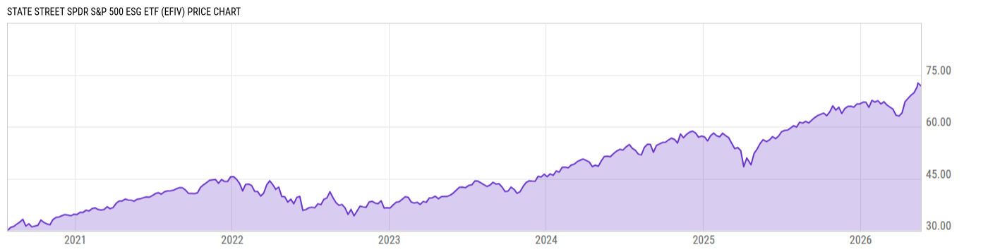 Price Chart