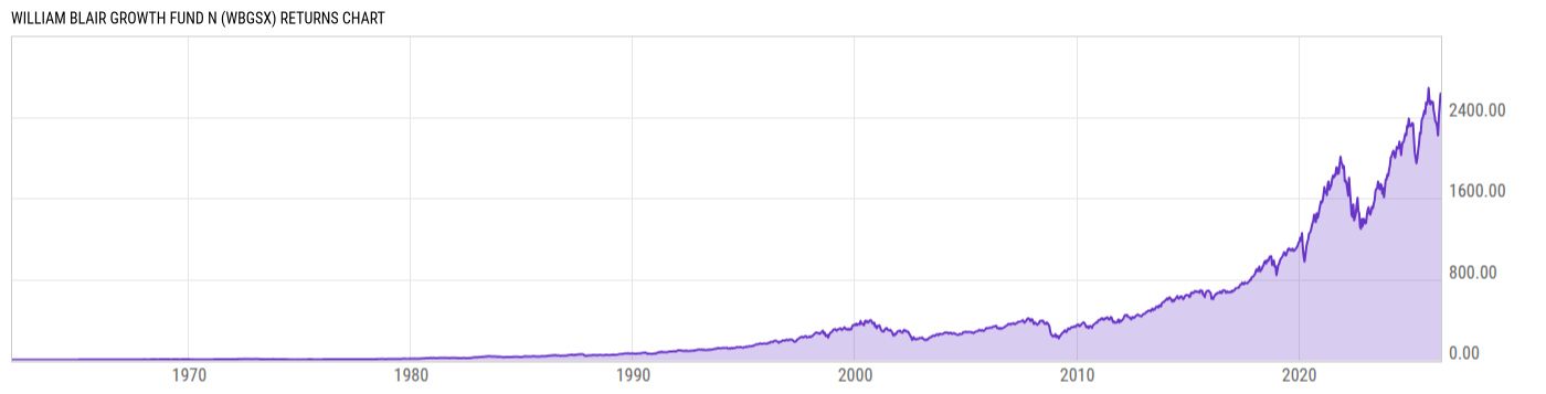 Returns Chart