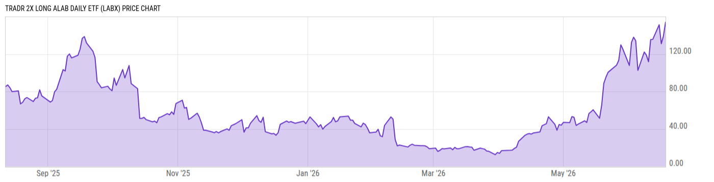 Price Chart