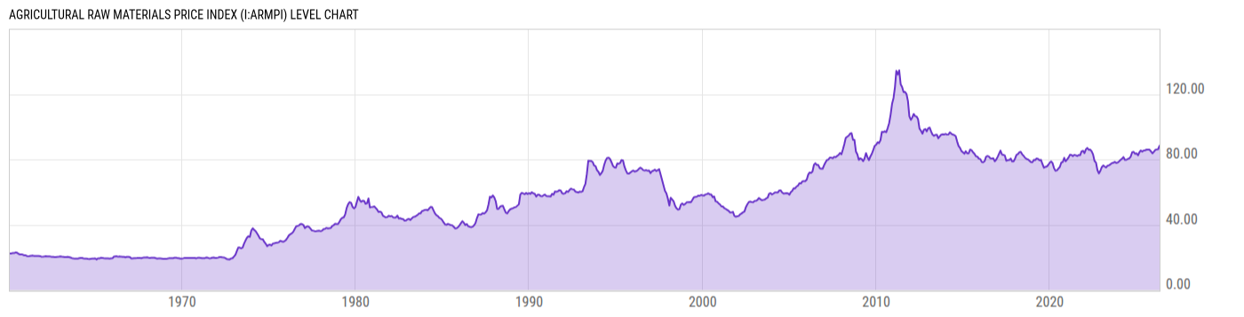 Level Chart