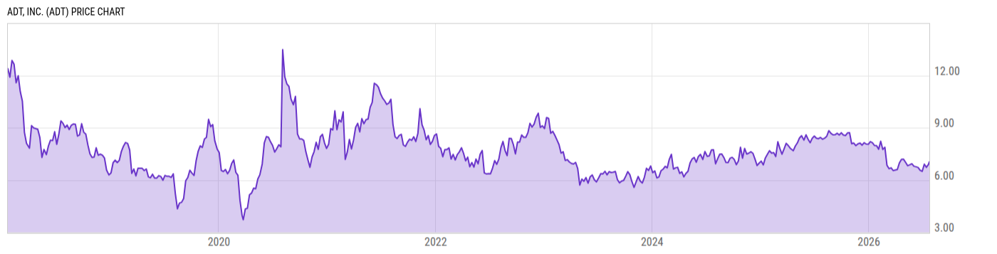 Price Chart