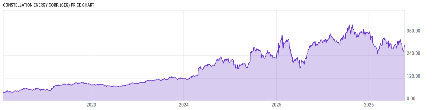 Price Chart