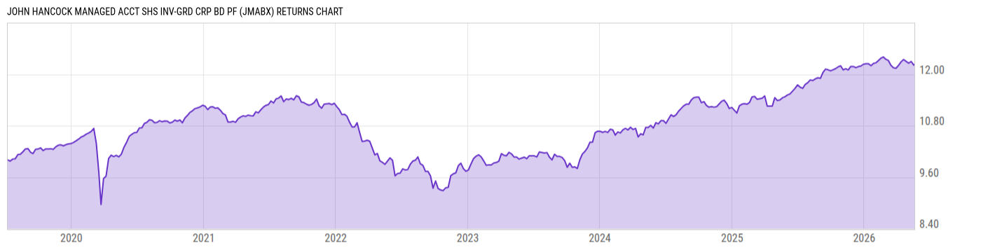 Returns Chart