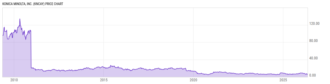 Price Chart