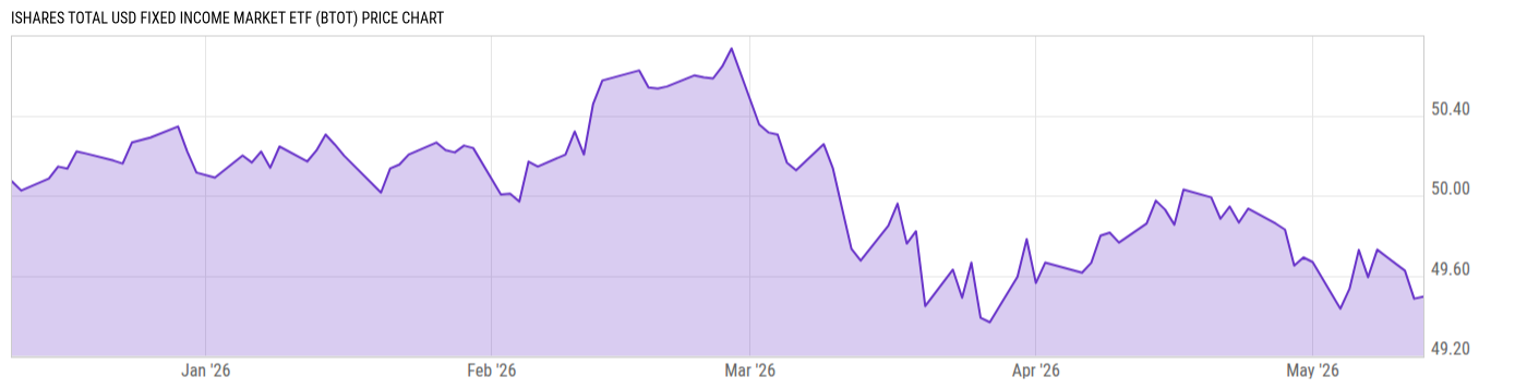Price Chart