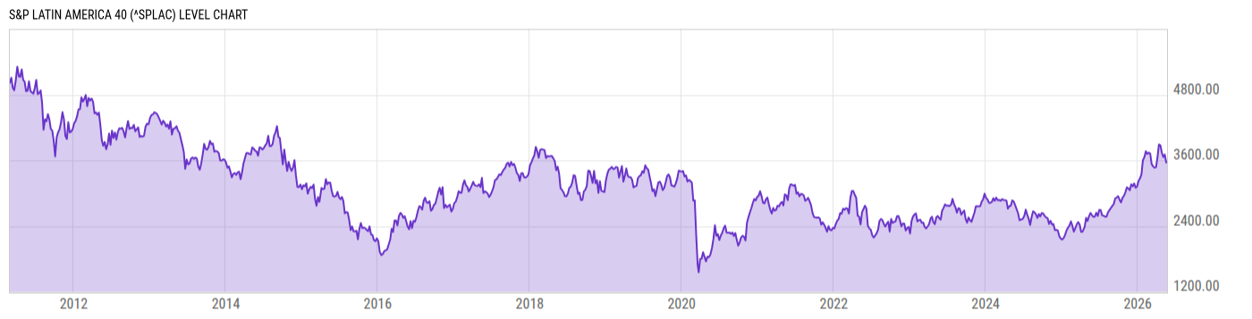 Level Chart
