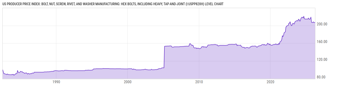 Level Chart
