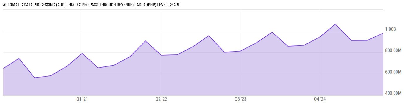 Level Chart