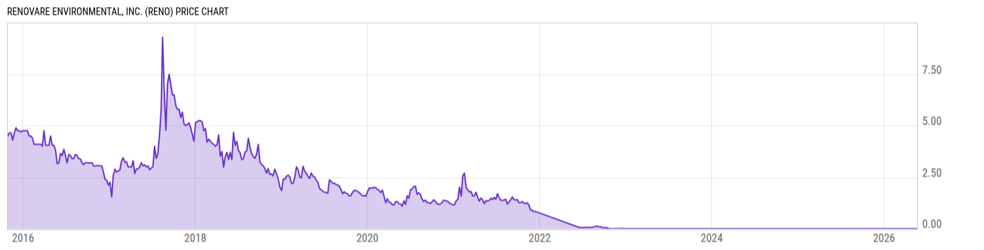 Price Chart