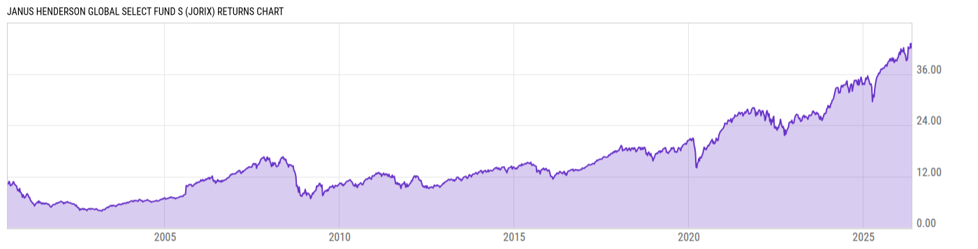 Returns Chart