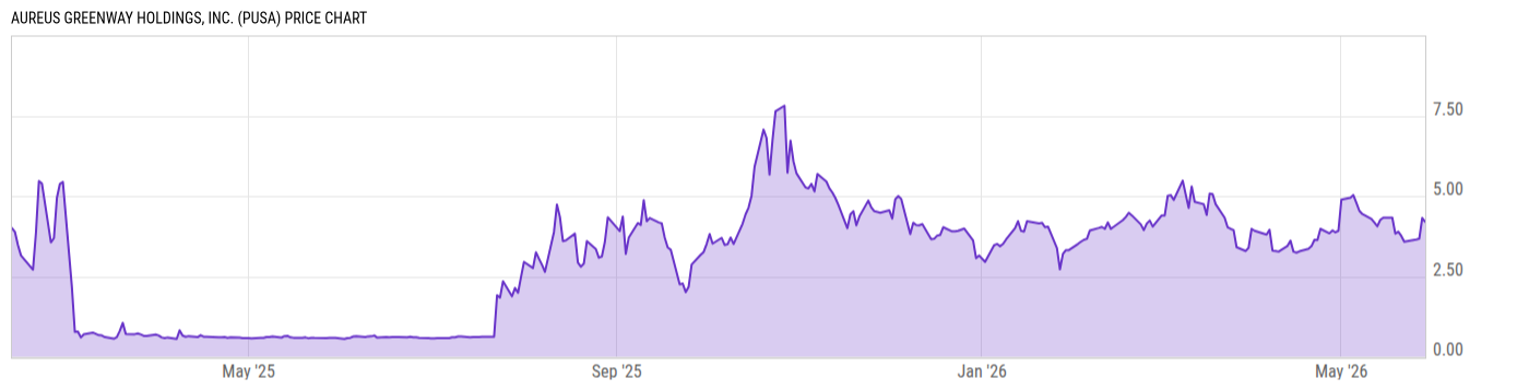 Price Chart