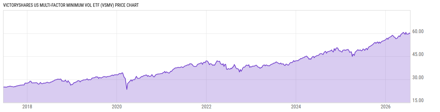 Price Chart